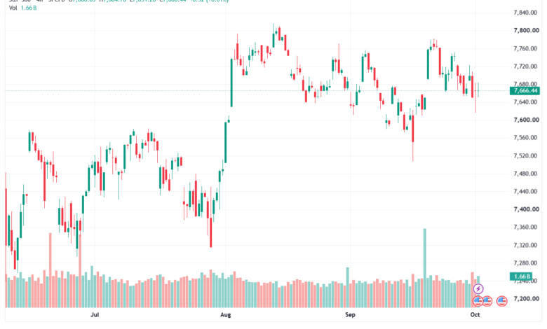 تحليل ستاندرد آند بورز 02-10-2026 S&P 500