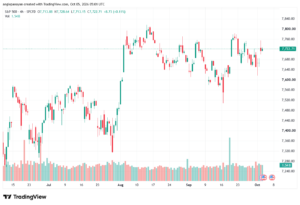 تحليل ستاندرد آند بورز 05-10-2026 S&P 500