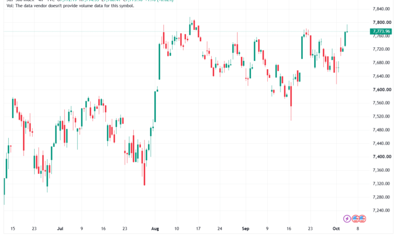 تحليل ستاندرد آند بورز 06-10-2026 S&P 500