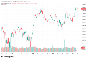 تحليل ستاندرد آند بورز 07-10-2026 S&P 500