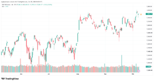 تحليل ستاندرد آند بورز 08-10-2026 S&P 500