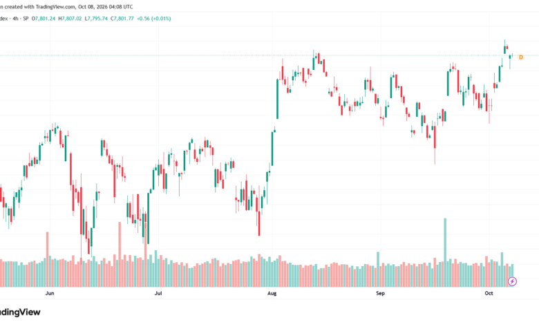 تحليل ستاندرد آند بورز 08-10-2026 S&P 500