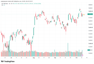 تحليل ستاندرد آند بورز 09-10-2026 S&P 500