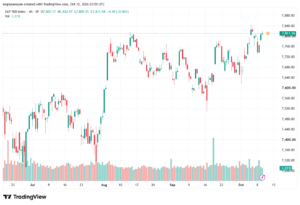 تحليل ستاندرد آند بورز 12-10-2026 S&P 500