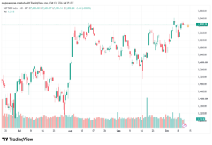 تحليل ستاندرد آند بورز 13-10-2026 S&P 500