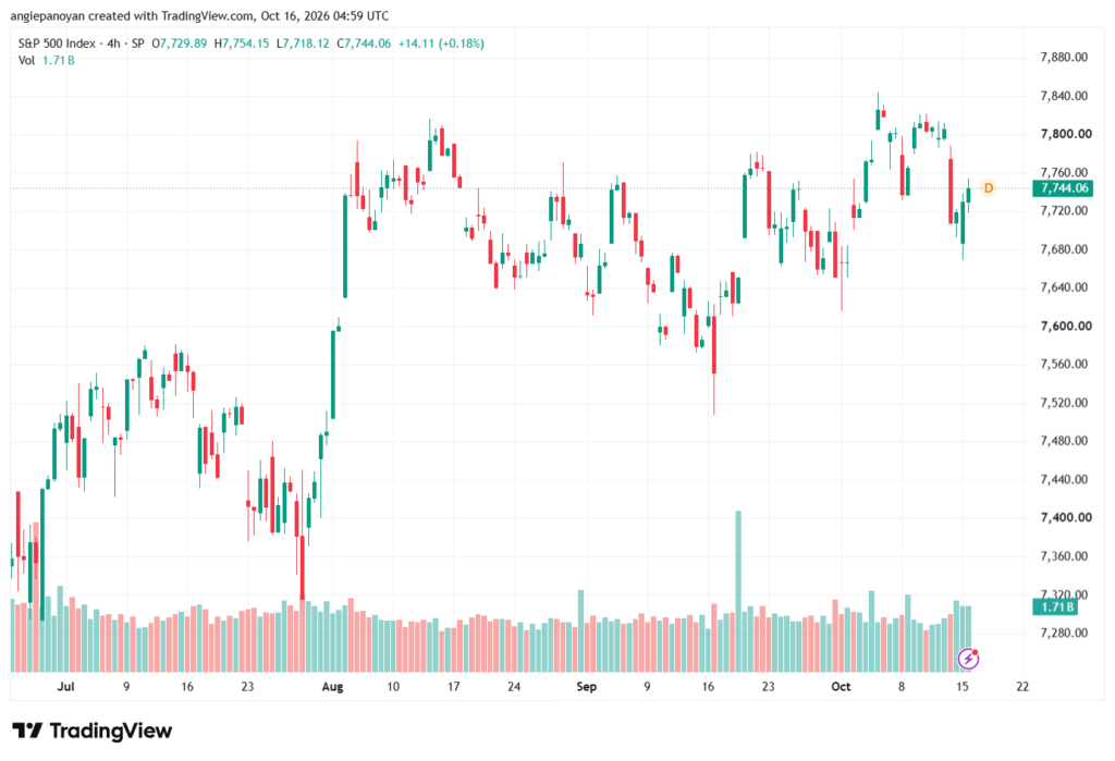 تحليل ستاندرد آند بورز 16-10-2026 S&P 500