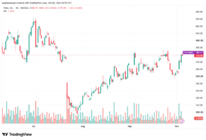 تحليل سهم تسلا الفني TSLA-06-10-2026