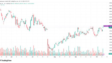 تحليل سهم تسلا الفني TSLA-12-10-2026