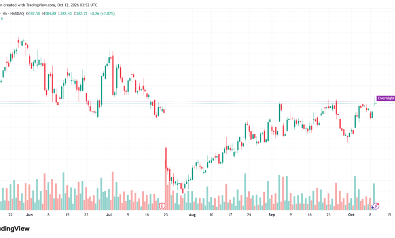 تحليل سهم تسلا الفني TSLA-12-10-2026