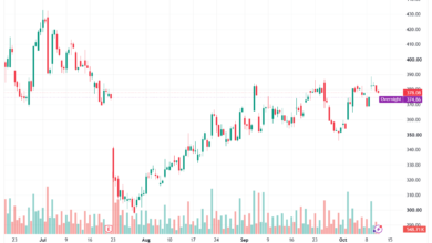 تحليل سهم تسلا الفني TSLA-13-10-2026