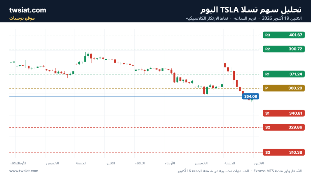 تحليل سهم تسلا الفني TSLA-19-10-2026