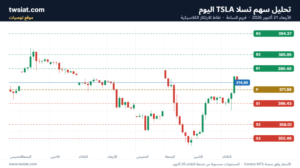 تحليل سهم تسلا الفني TSLA-21-10-2026