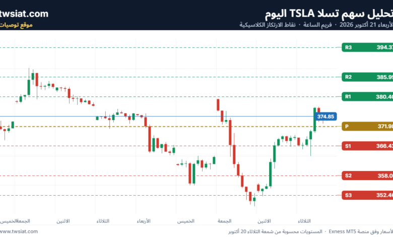 تحليل سهم تسلا الفني TSLA-21-10-2026