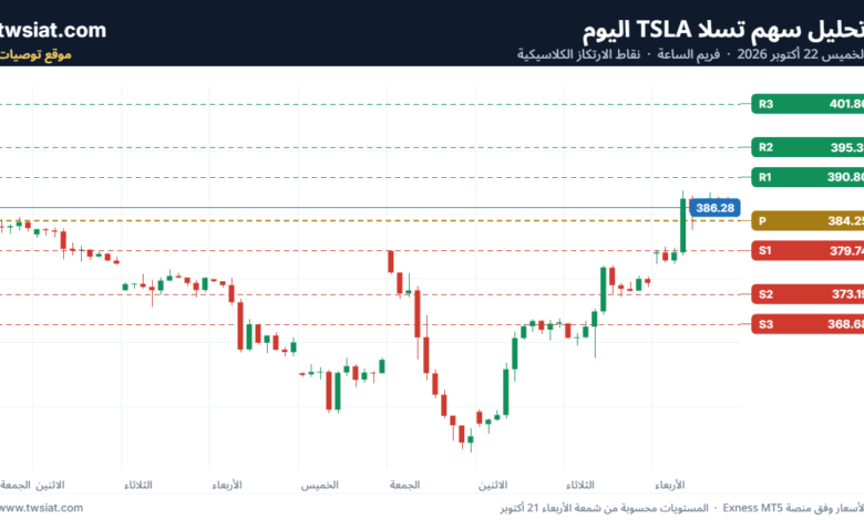 تحليل سهم تسلا الفني TSLA-22-10-2026