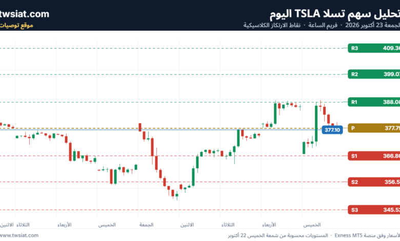 تحليل سهم تسلا الفني TSLA-23-10-2026
