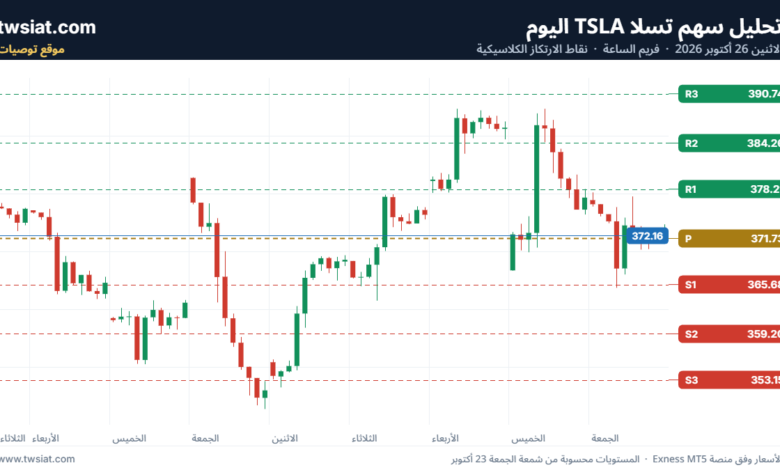 تحليل سهم تسلا الفني TSLA-26-10-2026