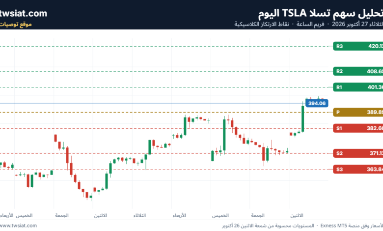 تحليل سهم تسلا TSLA-27-10-2026