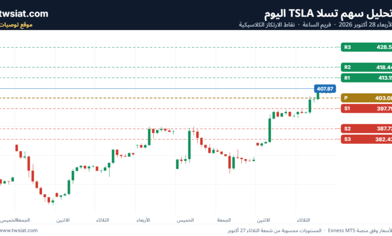 تحليل سهم تسلا TSLA-28-10-2026