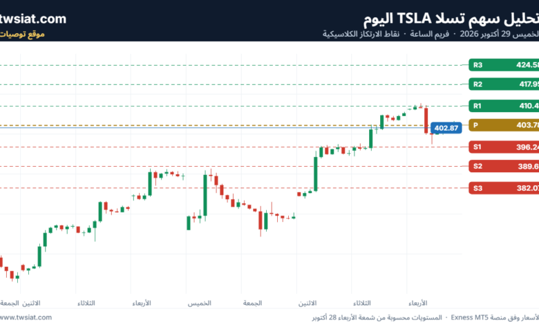 تحليل سهم تسلا TSLA-29-10-2026