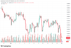 تحليل مؤشر فوتسي الفني FTSE-01-10-2026