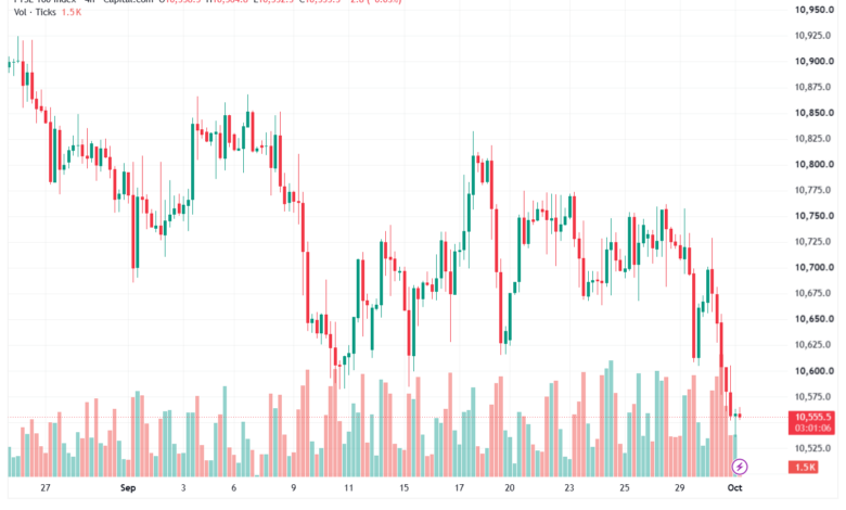 تحليل مؤشر فوتسي الفني FTSE-01-10-2026