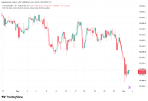 تحليل مؤشر فوتسي الفني FTSE-02-10-2026