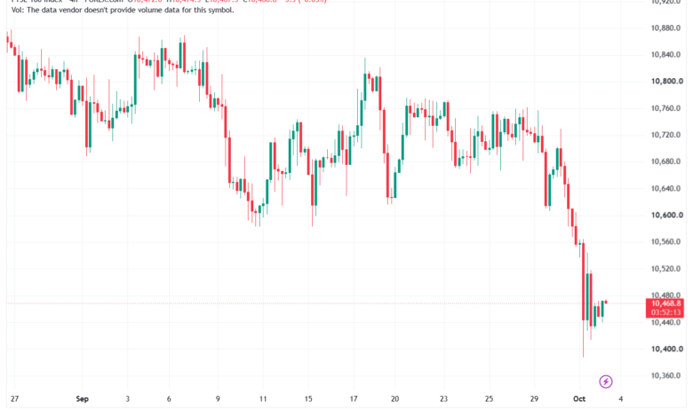 تحليل مؤشر فوتسي الفني FTSE-02-10-2026