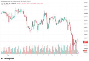 تحليل مؤشر فوتسي الفني FTSE-05-10-2026