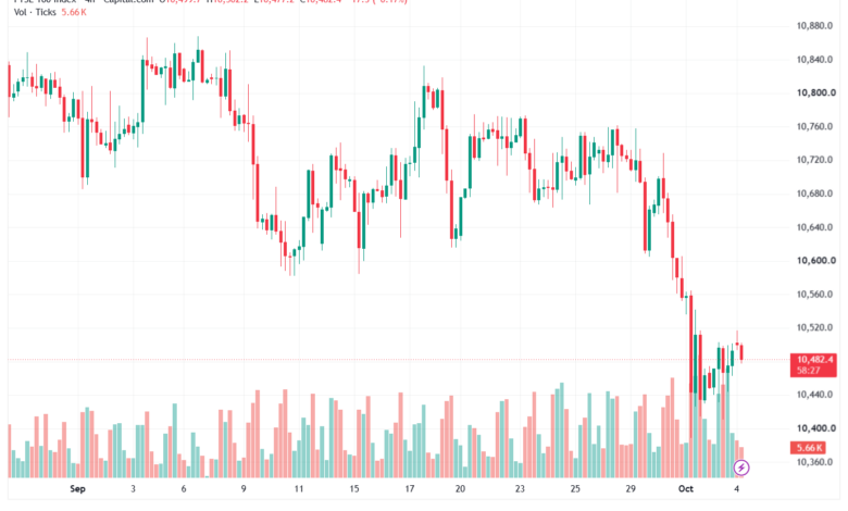 تحليل مؤشر فوتسي الفني FTSE-05-10-2026