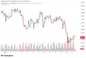 تحليل مؤشر فوتسي الفني FTSE-06-10-2026