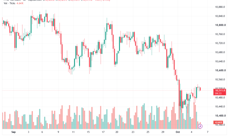 تحليل مؤشر فوتسي الفني FTSE-06-10-2026