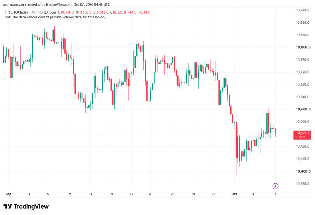 تحليل مؤشر فوتسي الفني FTSE-07-10-2026