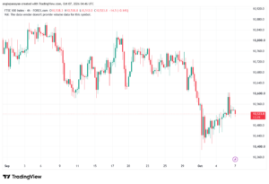 تحليل مؤشر فوتسي الفني FTSE-07-10-2026