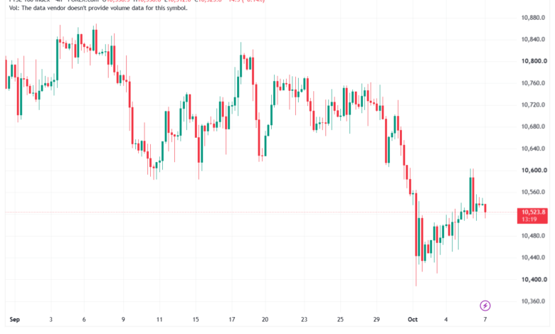 تحليل مؤشر فوتسي الفني FTSE-07-10-2026