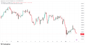 تحليل مؤشر فوتسي الفني FTSE-08-10-2026
