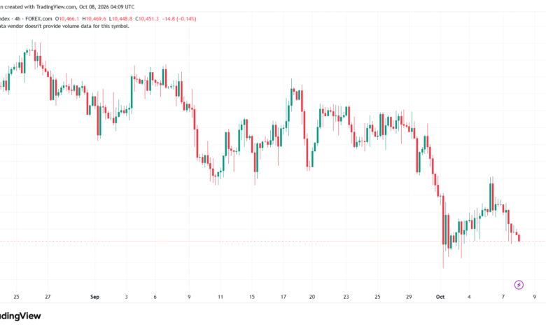 تحليل مؤشر فوتسي الفني FTSE-08-10-2026
