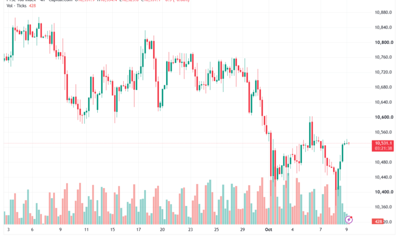 تحليل مؤشر فوتسي الفني FTSE-09-10-2026