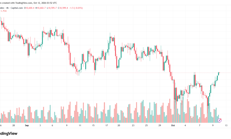 تحليل مؤشر فوتسي الفني FTSE-12-10-2026