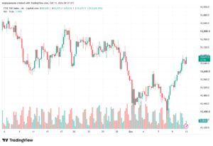 تحليل مؤشر فوتسي الفني FTSE-13-10-2026
