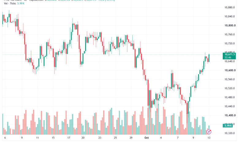 تحليل مؤشر فوتسي الفني FTSE-13-10-2026