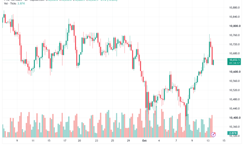 تحليل مؤشر فوتسي الفني FTSE-14-10-2026