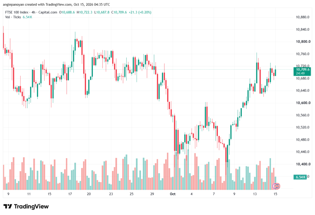 تحليل مؤشر فوتسي الفني FTSE-15-10-2026