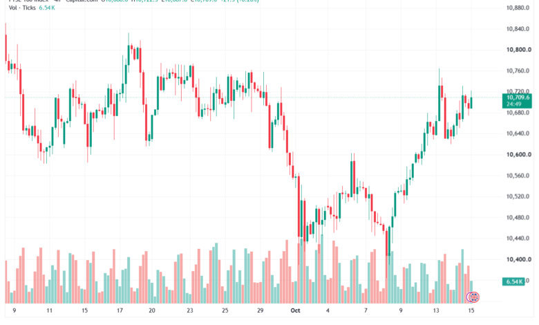 تحليل مؤشر فوتسي الفني FTSE-15-10-2026