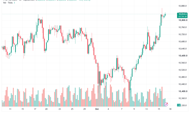 تحليل مؤشر فوتسي الفني FTSE-16-10-2026