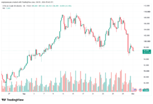 تحليل خام برنت 01-10-2026 BRENT OIL