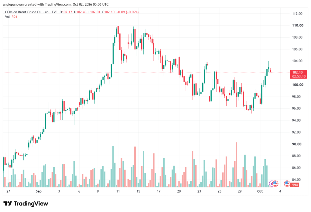 تحليل خام برنت 02-10-2026 BRENT OIL