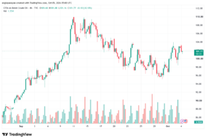 تحليل خام برنت 05-10-2026 BRENT OIL