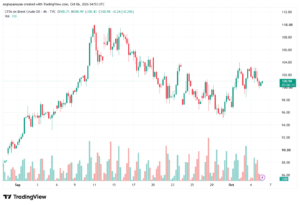 تحليل خام برنت 06-10-2026 BRENT OIL