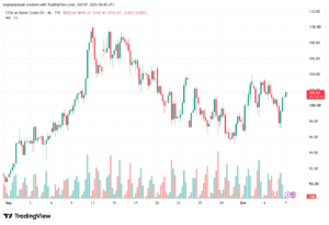 تحليل خام برنت 07-10-2026 BRENT OIL