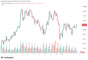 تحليل خام برنت 08-10-2026 BRENT OIL